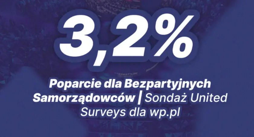 Bezpartyjni Samorządowcy rosną w siłę