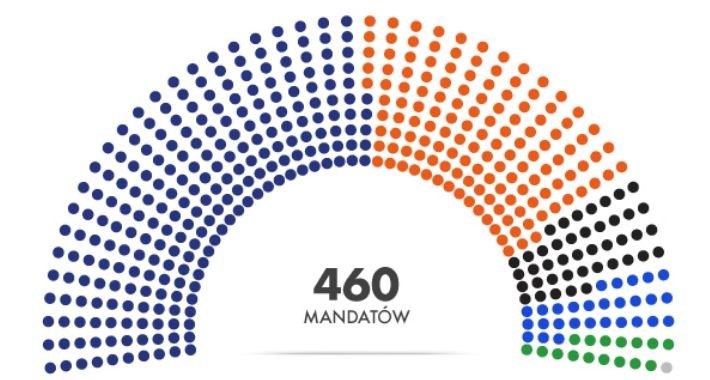 Scena polityczna odnowiona - obrót o 180 stopni!!!