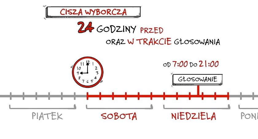 Komunikat PKW: kontakt telefoniczny to szybsze rozwiązanie.