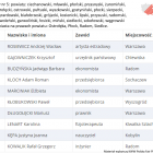 Spot wyborczy i kandydaci KWW Polska Fair Play Bezpartyjni Gwiazdowski