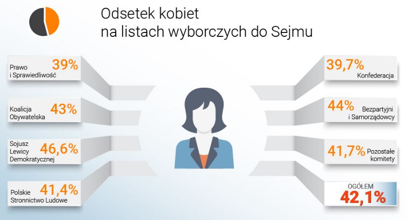 Kobiety w szeregach Bezpartyjnych i Samorządowców - radzą sobie świetnie!