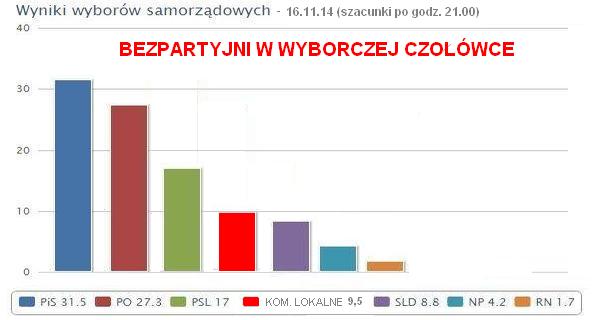 NADCHODZI CZAS OBYWATELI